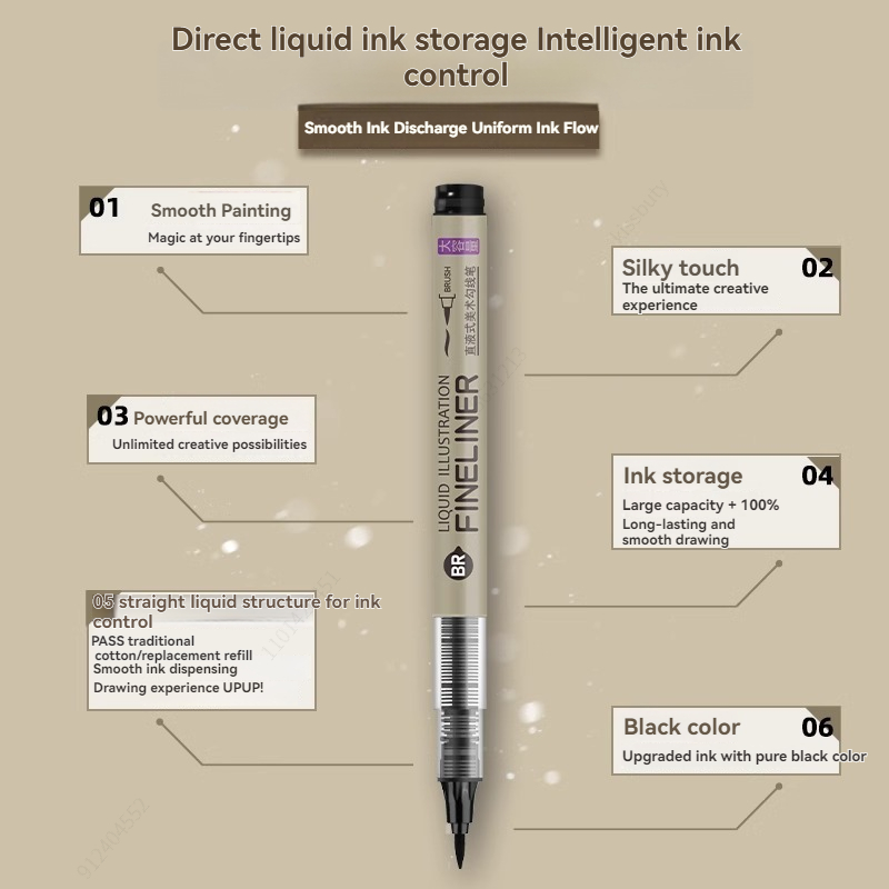 Набор из 3-8 водостойких ручек – обзор и цена Illustration Marker Set