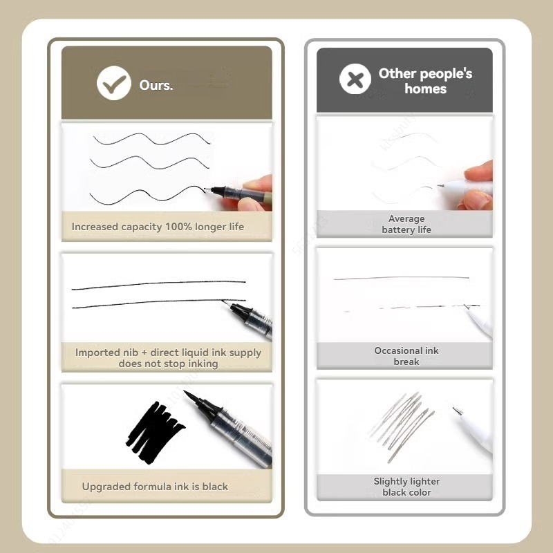 Набор из 3-8 водостойких ручек – обзор и цена Illustration Marker Set